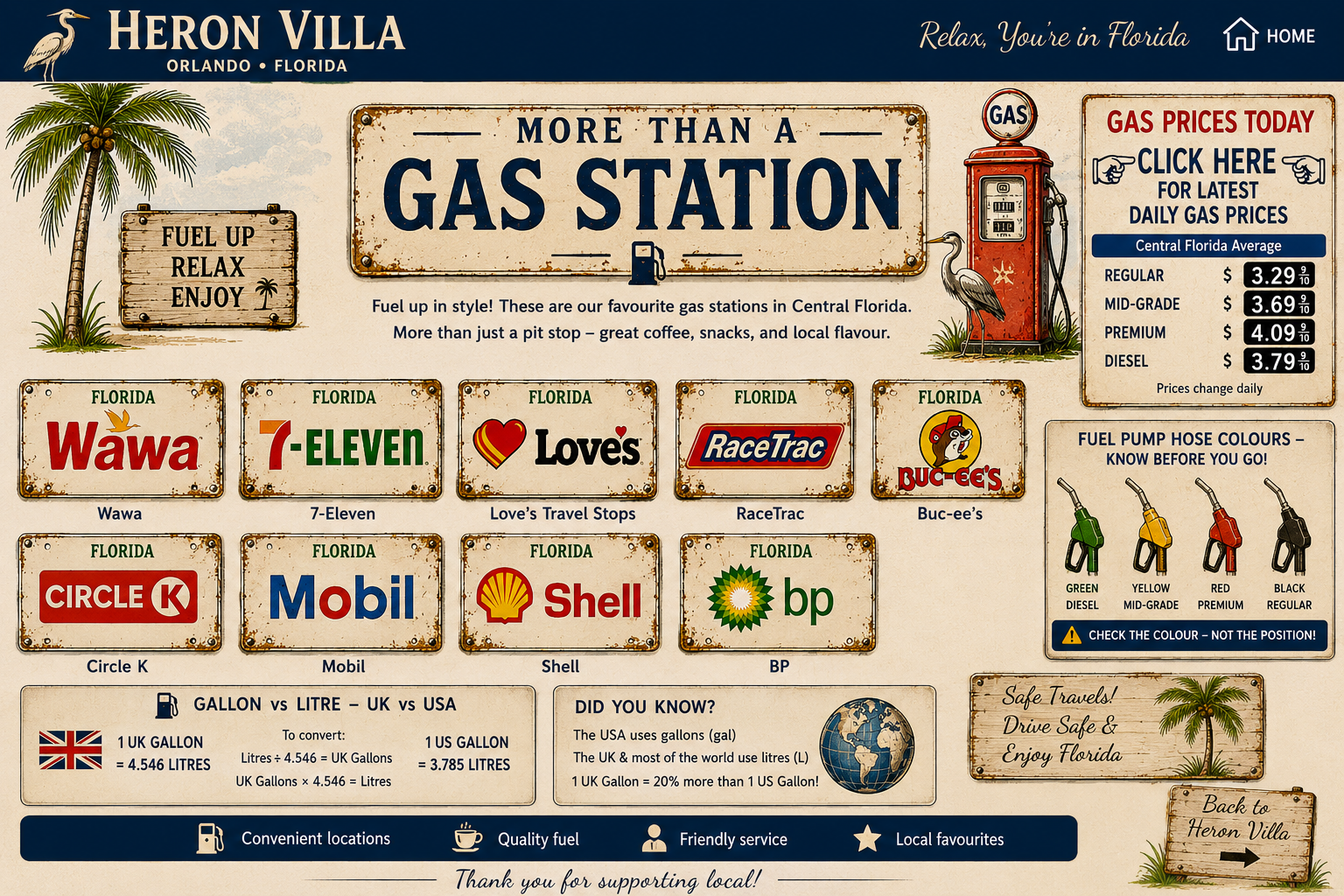 Heron Villa More Than a Gas Station guide with favourite Florida gas stations, gas price information, pump-hose warning and UK/USA gallon comparison.